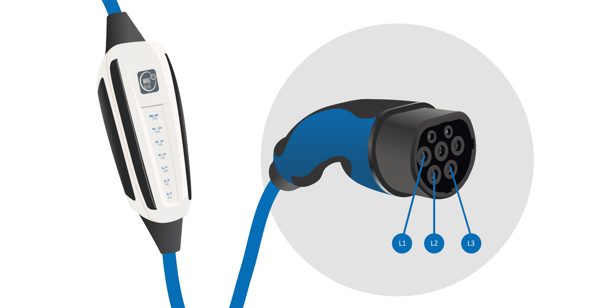 Ladetechnologie für Elektrofahrzeuge