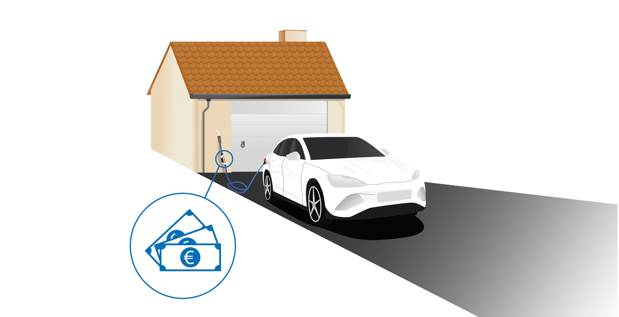förderung elektromobilität