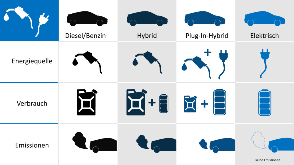 Fachbegriffe der Elektromobilität