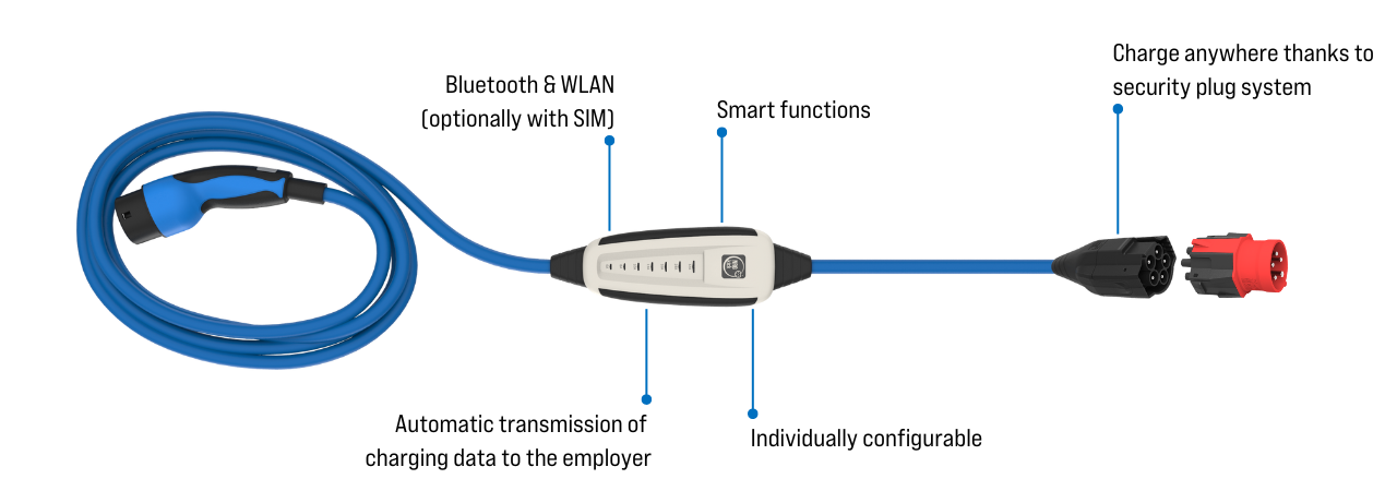 Charging4Fleets fleet management