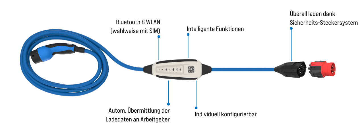 Charging4Fleets Flottenmanagement