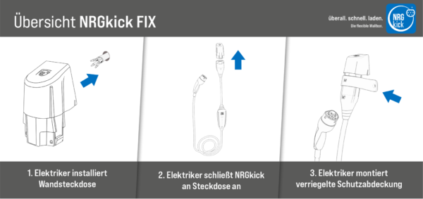 NRGkick Fix Installationsanleitung