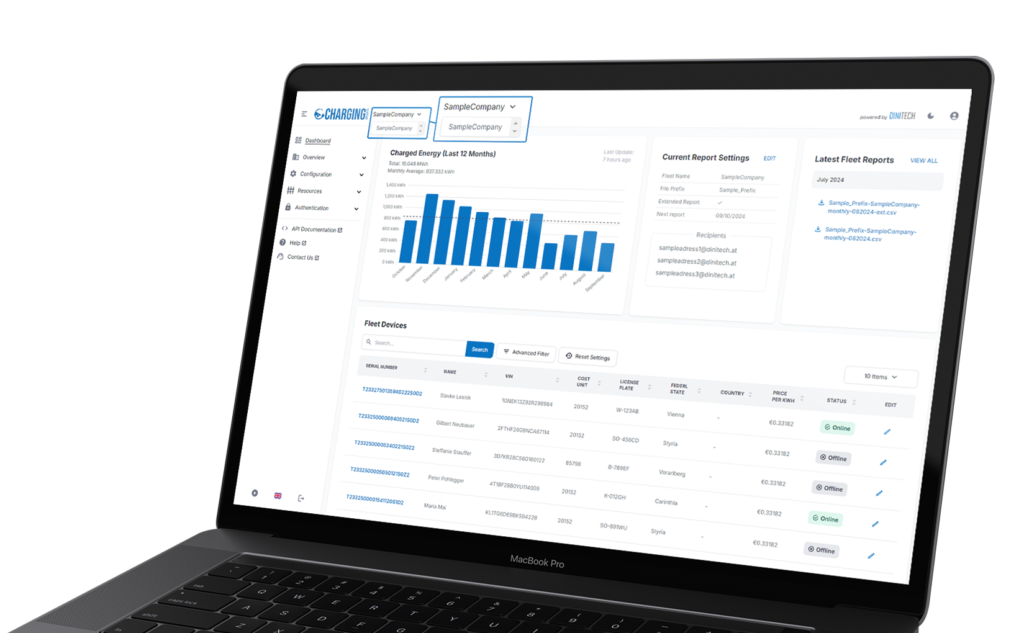 Übersichtliches Dashboard
