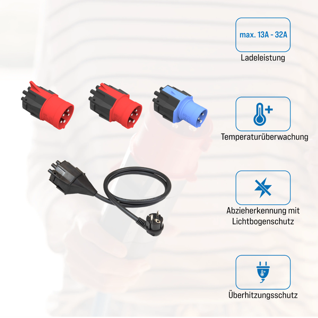 Steckeraufsatz Set 32A Standard (EU)